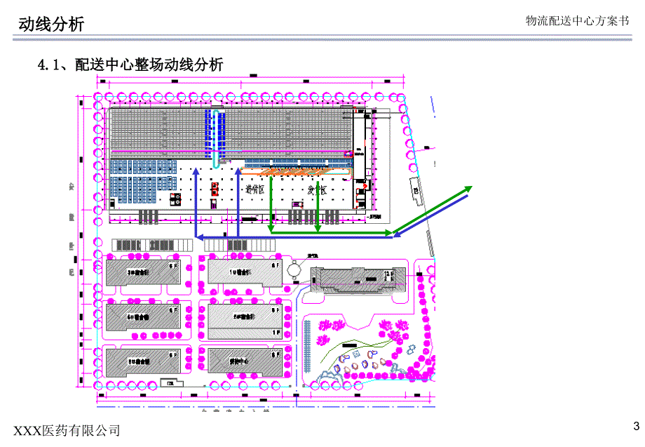 XXX医药有限公司物流中心规划方案PPT优秀课件_第3页