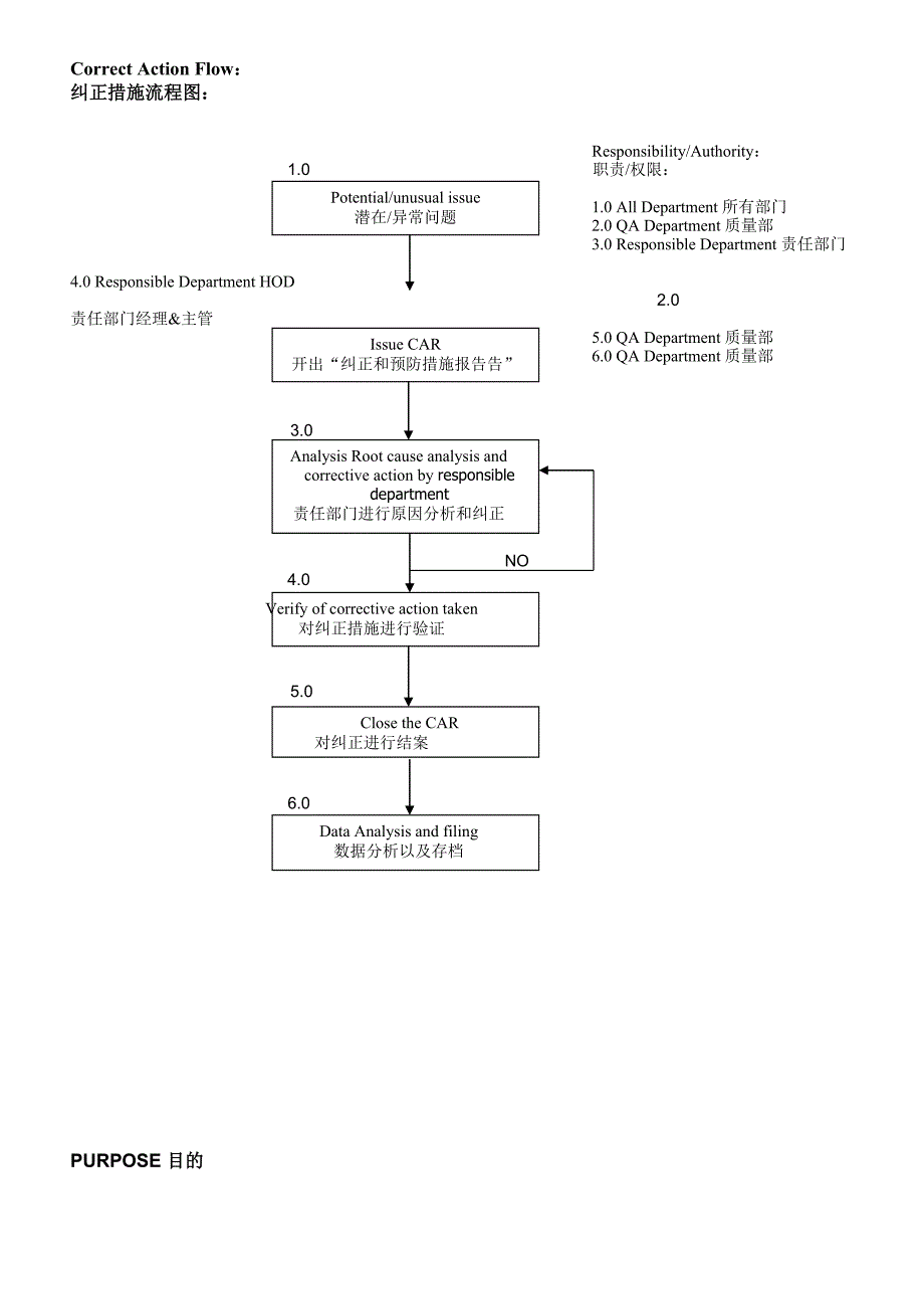 纠正措施需求程序_第2页