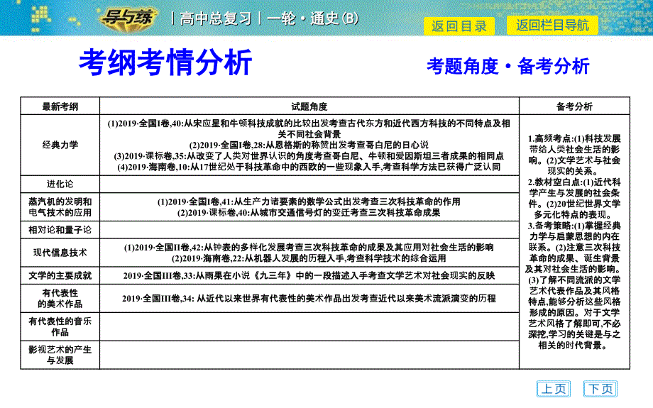 第22讲近代以来世界科学发展历程与文学艺术_第3页