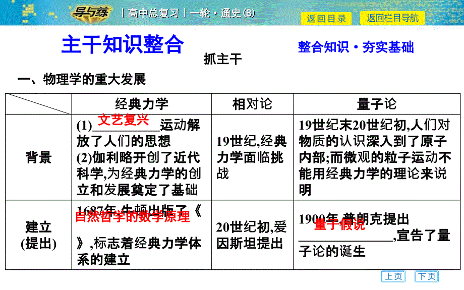 第22讲近代以来世界科学发展历程与文学艺术_第4页