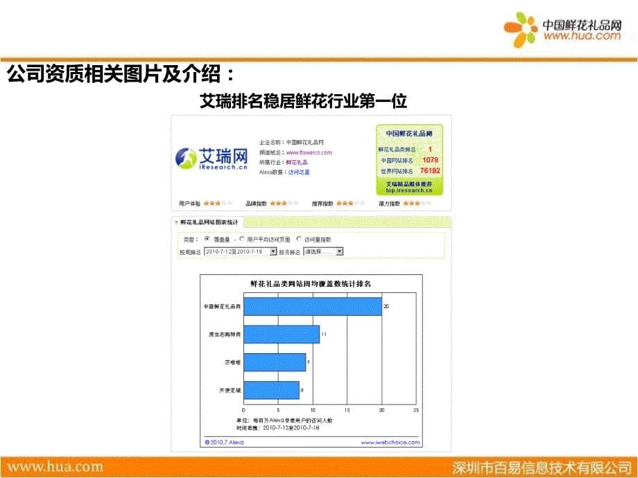 中国鲜花礼品网课件_第5页