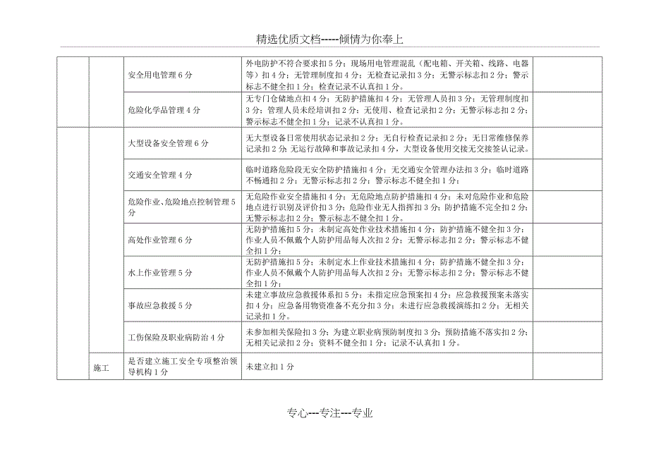 安质部对分部安全质量考核评分标准_第2页