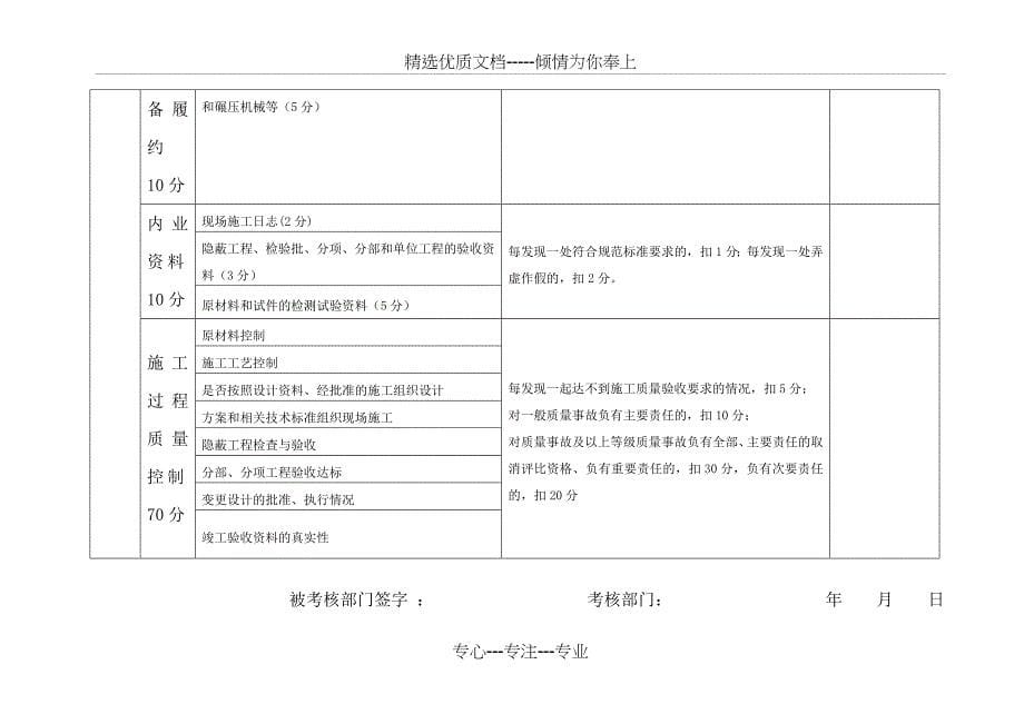 安质部对分部安全质量考核评分标准_第5页