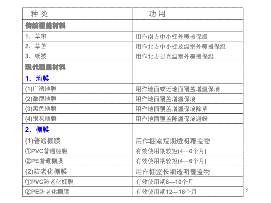 园艺设施的覆盖材料课件_第3页