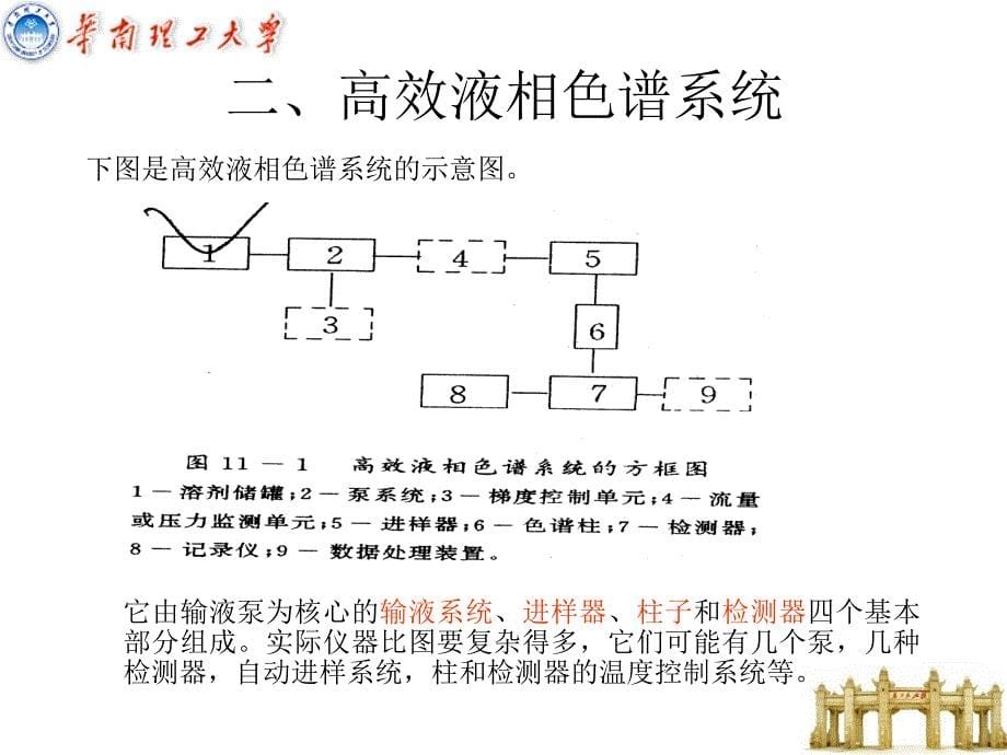 液相色谱仪0226_第5页