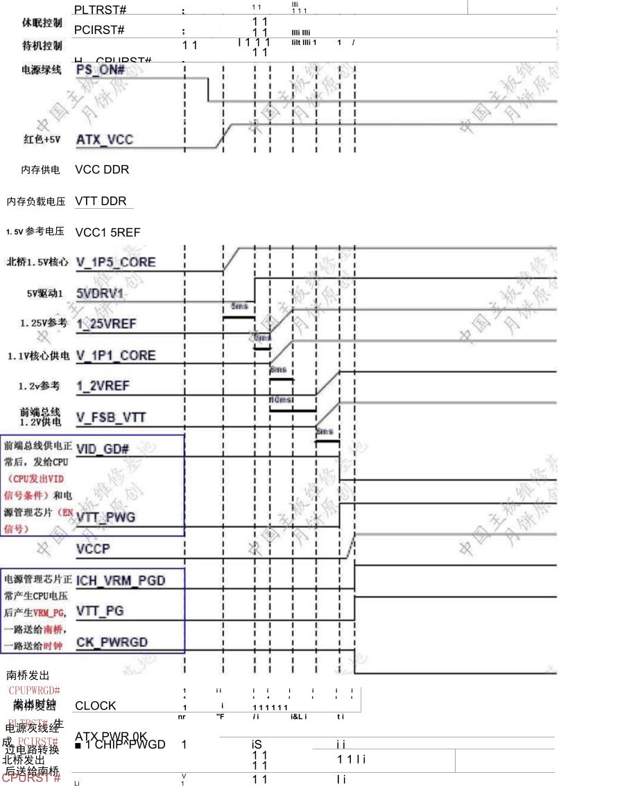 1_主板上电时序_第3页