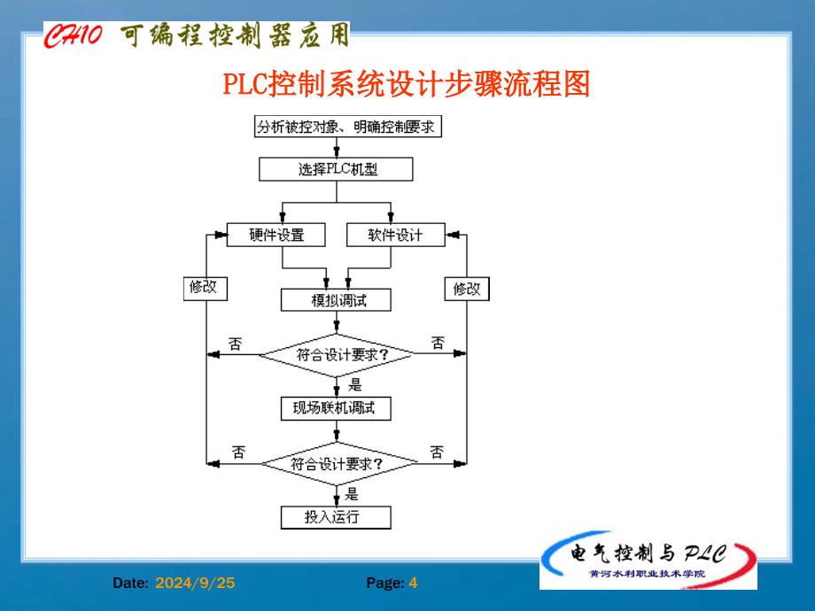 LC低压电器综合控制系统设计ppt课件_第4页