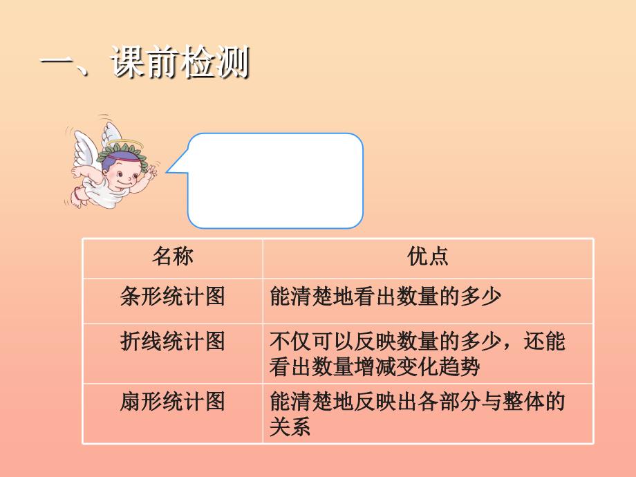 2022六年级数学上册7.2选择合适的统计图课件2新人教版_第2页