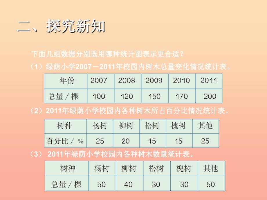 2022六年级数学上册7.2选择合适的统计图课件2新人教版_第3页