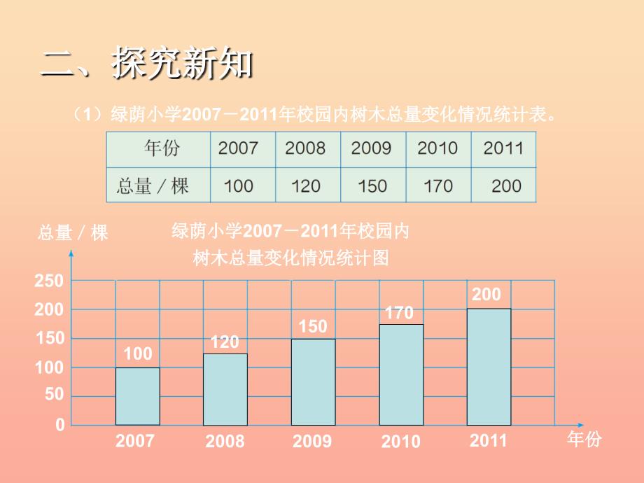 2022六年级数学上册7.2选择合适的统计图课件2新人教版_第4页