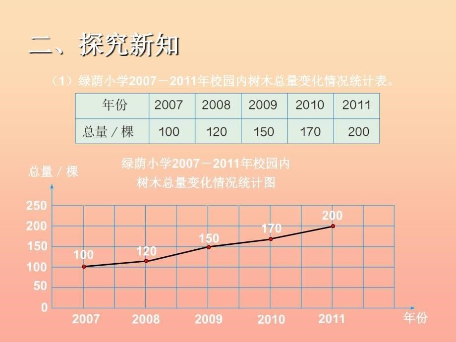 2022六年级数学上册7.2选择合适的统计图课件2新人教版_第5页