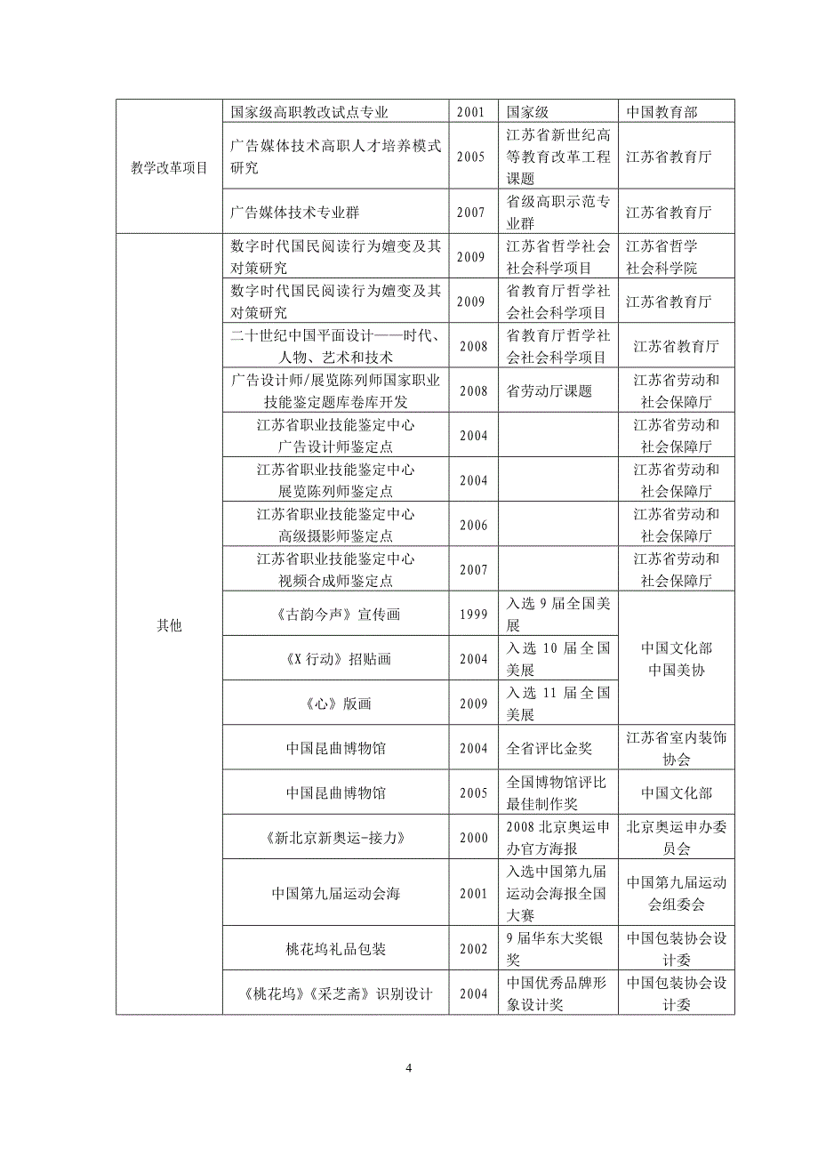 精品资料（2021-2022年收藏）江苏省高等学校品牌特色专业建设点_第4页