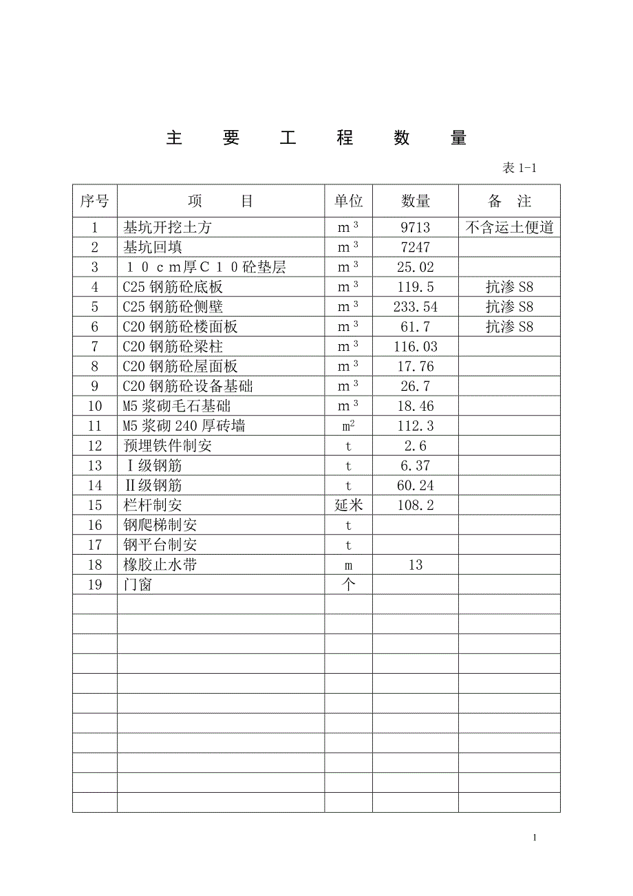 石灰石破碎线工程施工组织设计_第1页