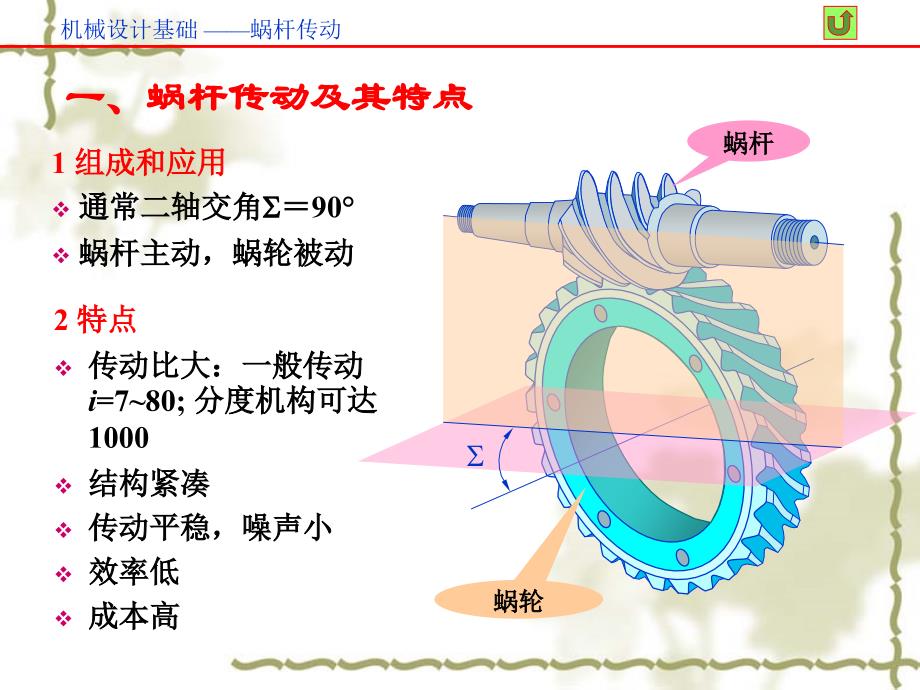 第10章蜗杆传动_第3页