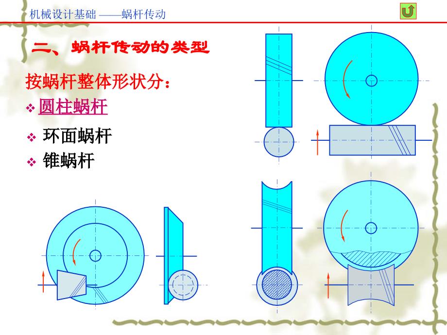 第10章蜗杆传动_第4页