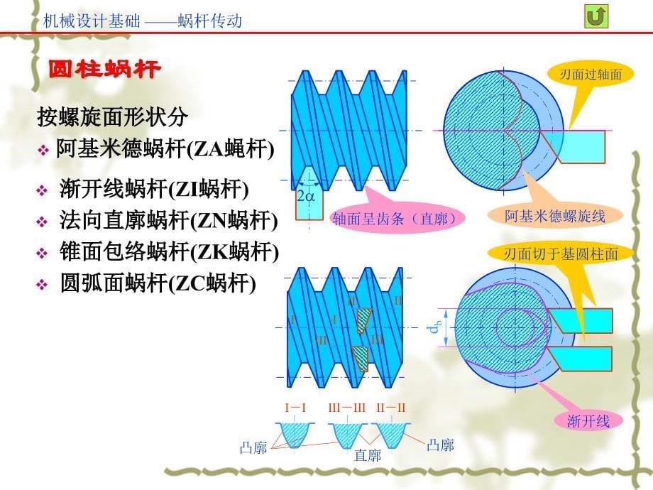 第10章蜗杆传动_第5页