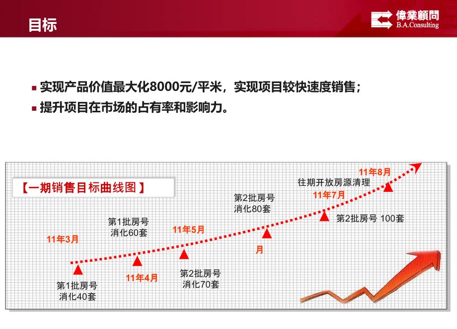 房地产全年营销策划方案114p_第2页