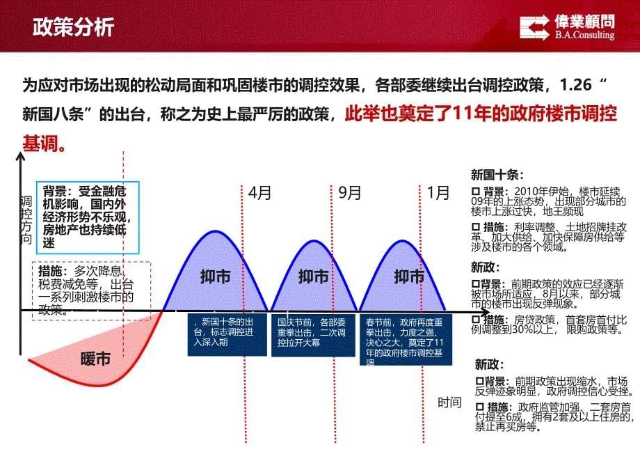 房地产全年营销策划方案114p_第5页