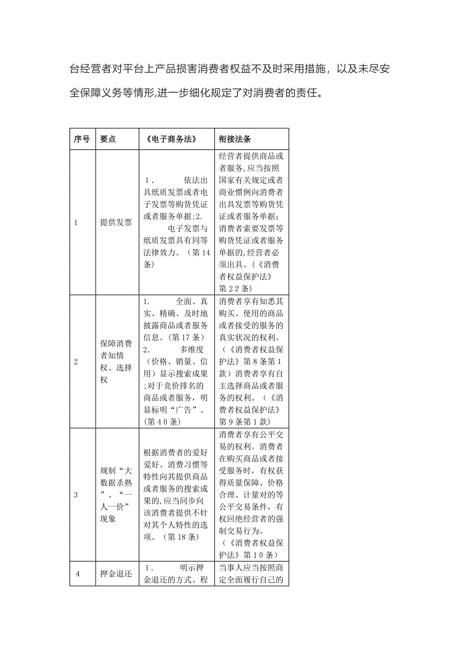 专题解读《电子商务法》六大看点_第4页