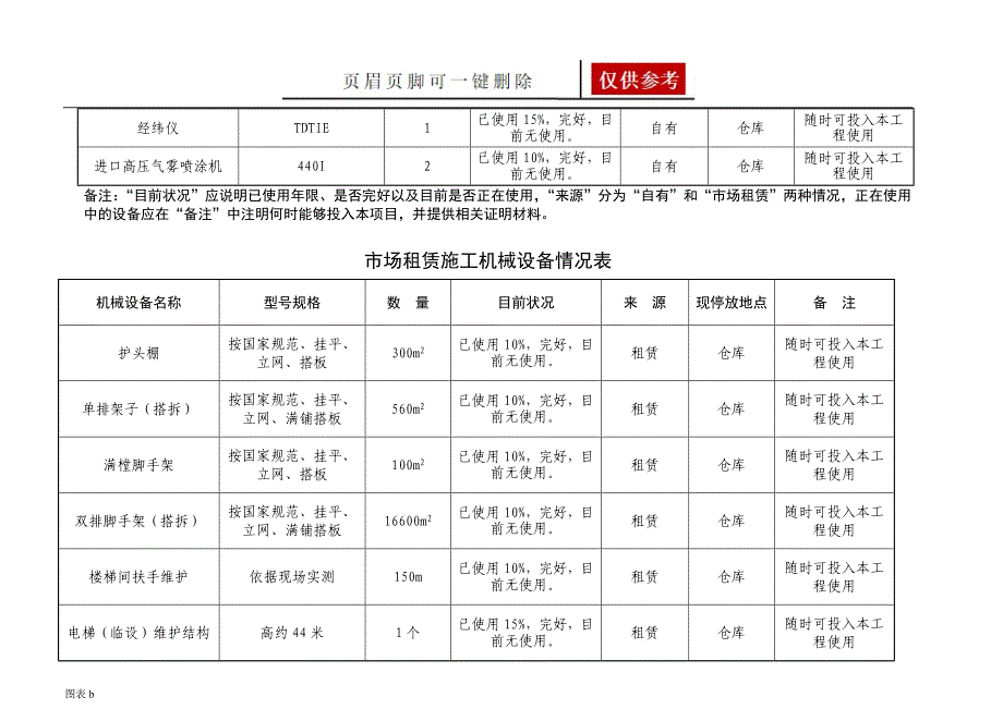 自有施工机械设备情况表【优质内容】_第4页