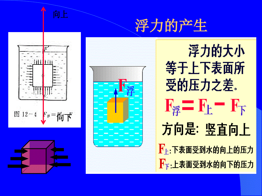 浮力的应用复课ppt课件_第4页