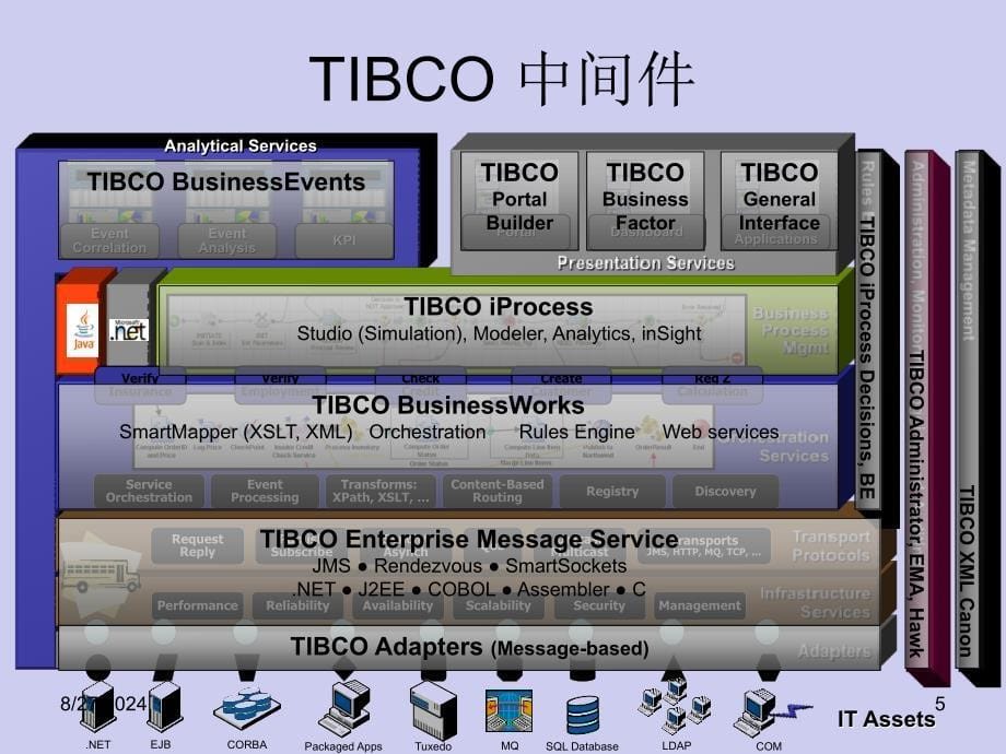 几类中间件和对应的TIBCO产品_第5页