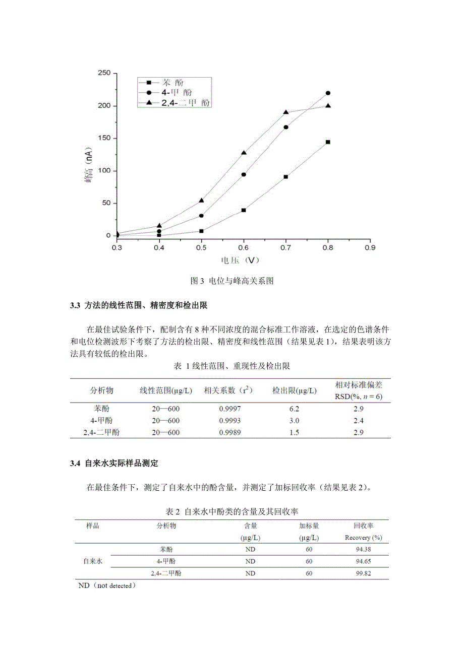 离子色谱—电化学测定环境水中的酚类物质.doc_第4页