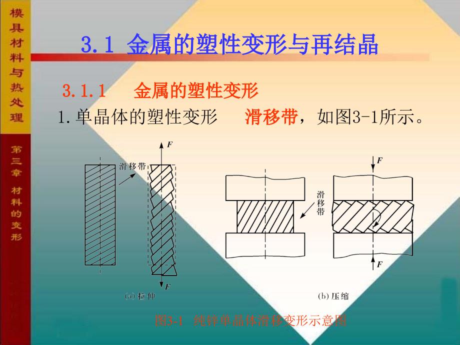 金属的塑性变形与再结晶金属的塑性变形冷塑_第2页