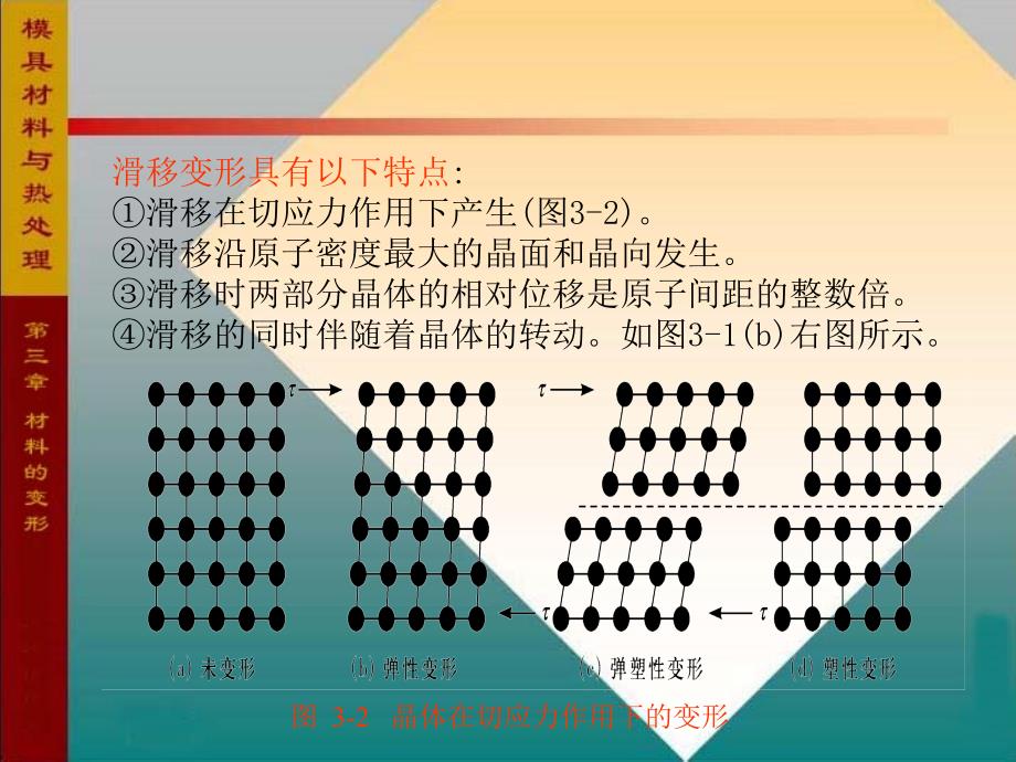 金属的塑性变形与再结晶金属的塑性变形冷塑_第3页