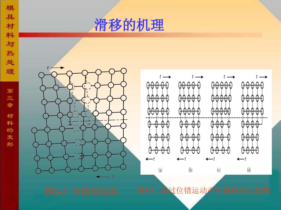 金属的塑性变形与再结晶金属的塑性变形冷塑_第4页