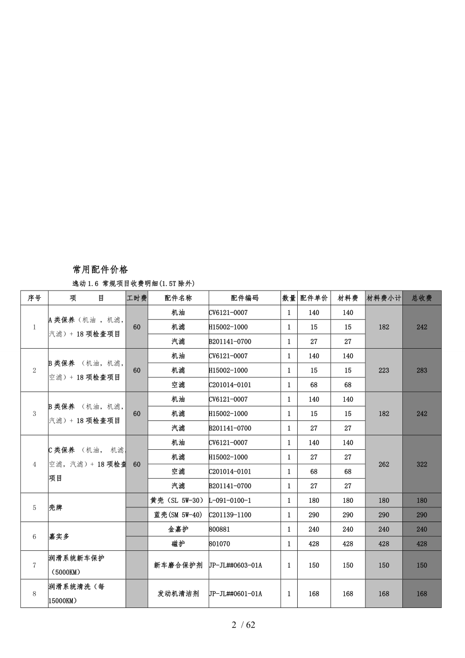 4S店售后服务顾问指导手册范本_第2页