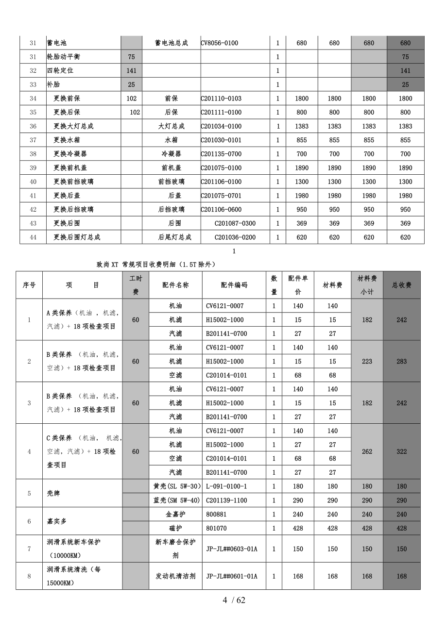 4S店售后服务顾问指导手册范本_第4页