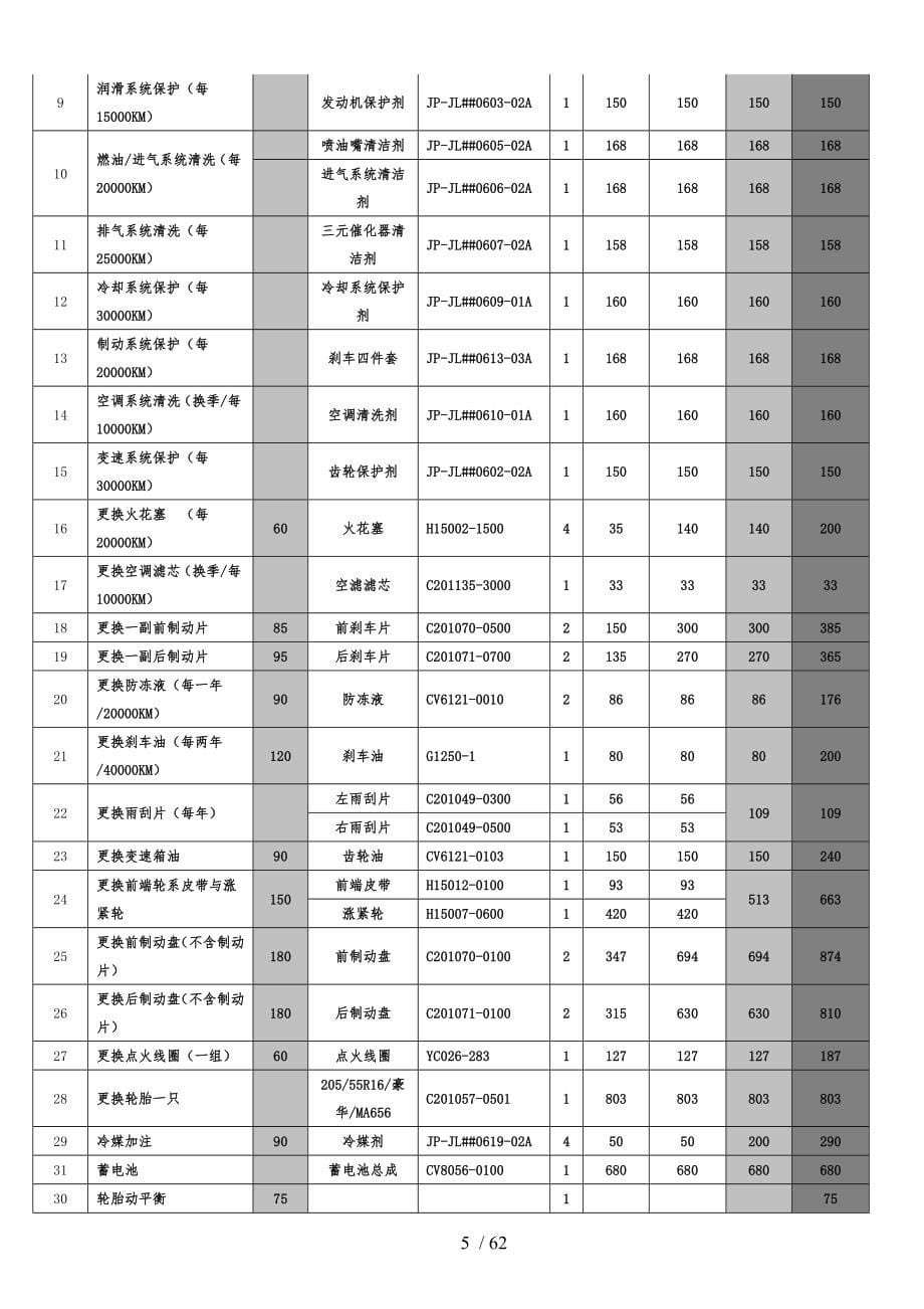 4S店售后服务顾问指导手册范本_第5页