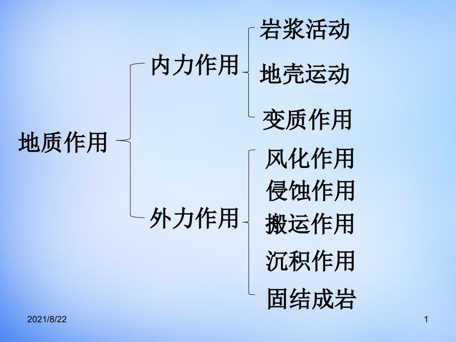 典型地貌及特点推荐课件_第1页