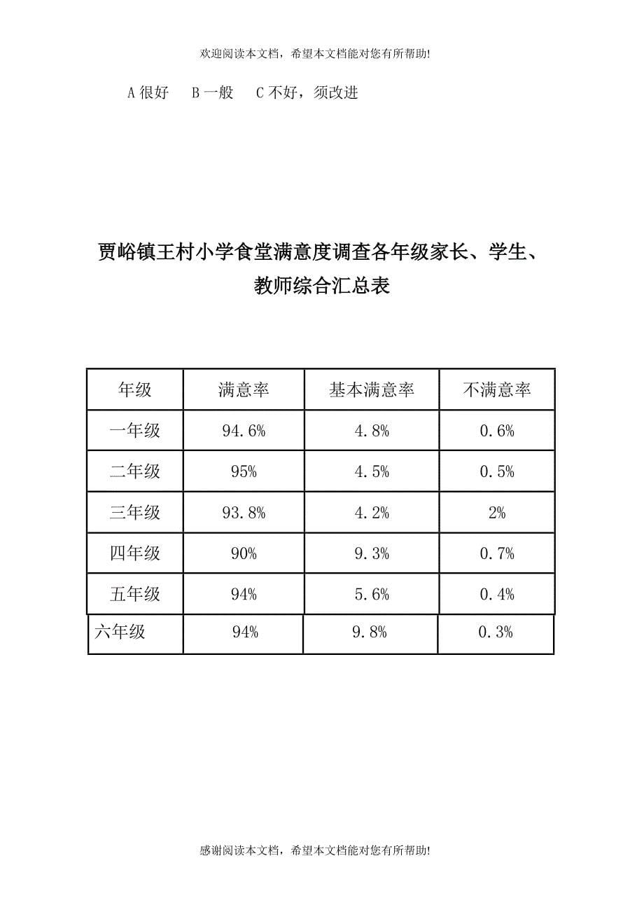 学校食堂调查问卷_第5页