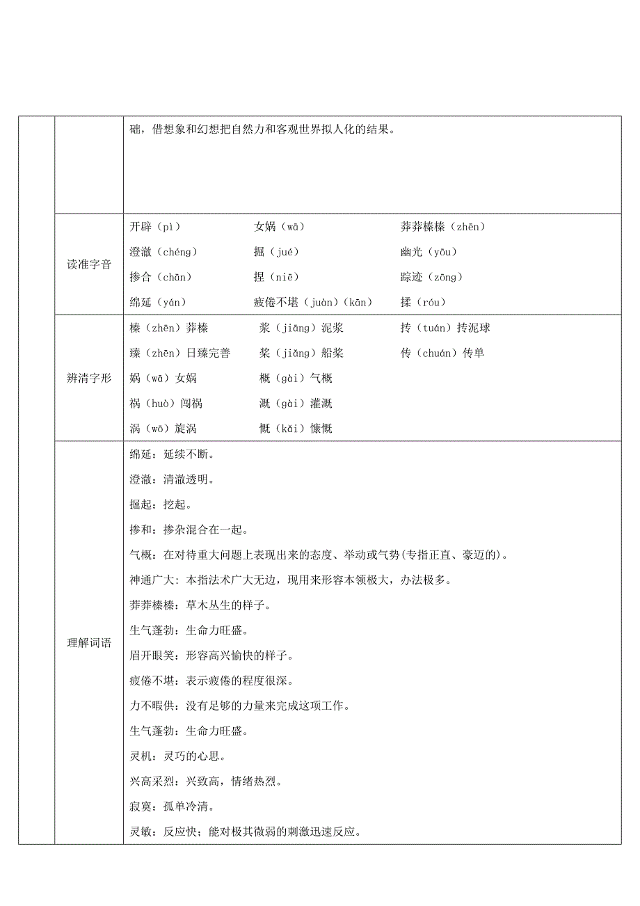 七年级语文上册 第六单元 21 女娲造人导学案 新人教版_第2页