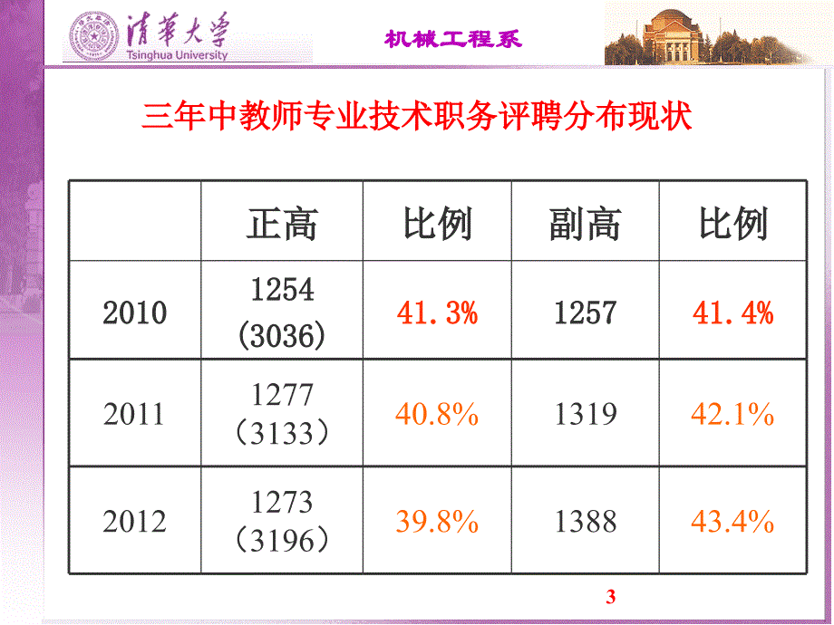 专业技术职务评定及聘任_第3页