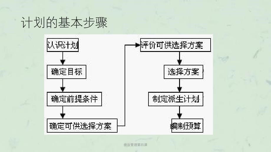 绩效管理第四课课件_第5页