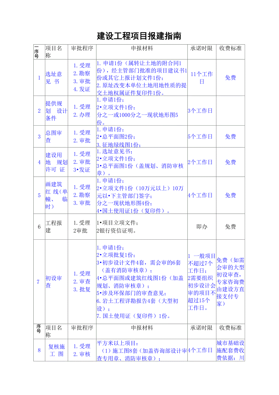 建设工程项目报建指南_第1页