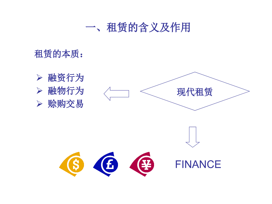 高级财务会计：第四章租赁会计_第4页