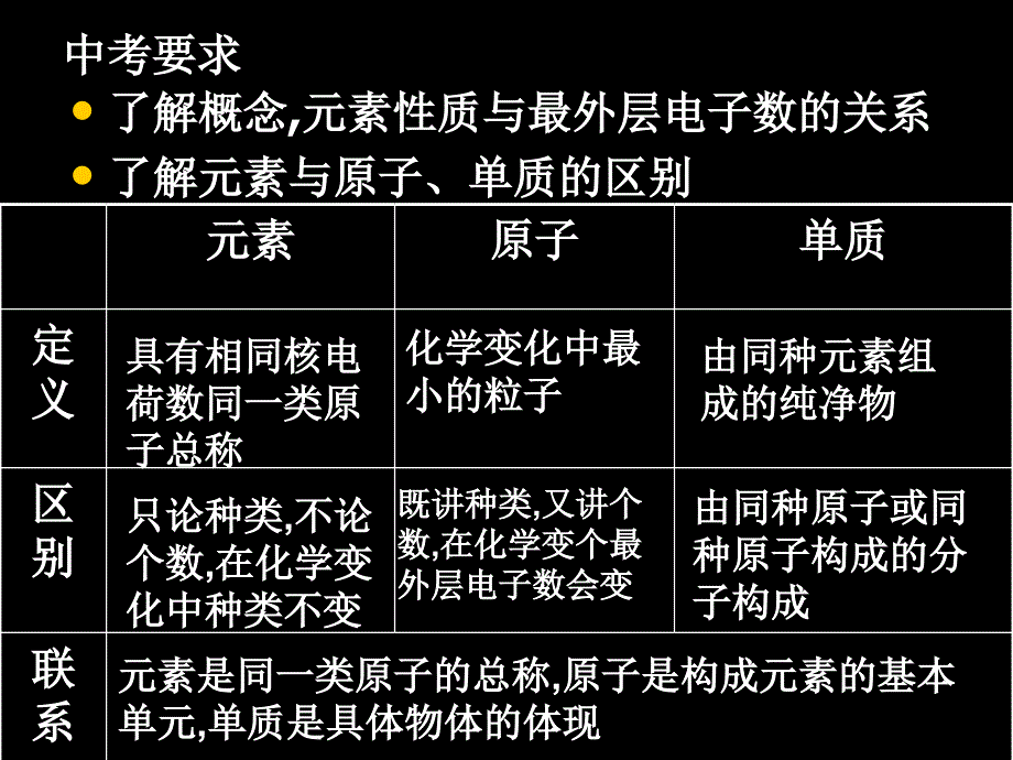 初中化学知识点总结_第4页