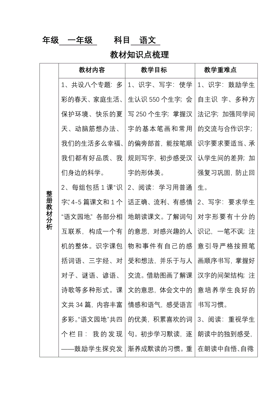 一年级下册第八单元分析_第1页
