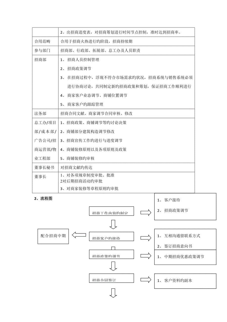 商业地产招商工作标准流程_第5页