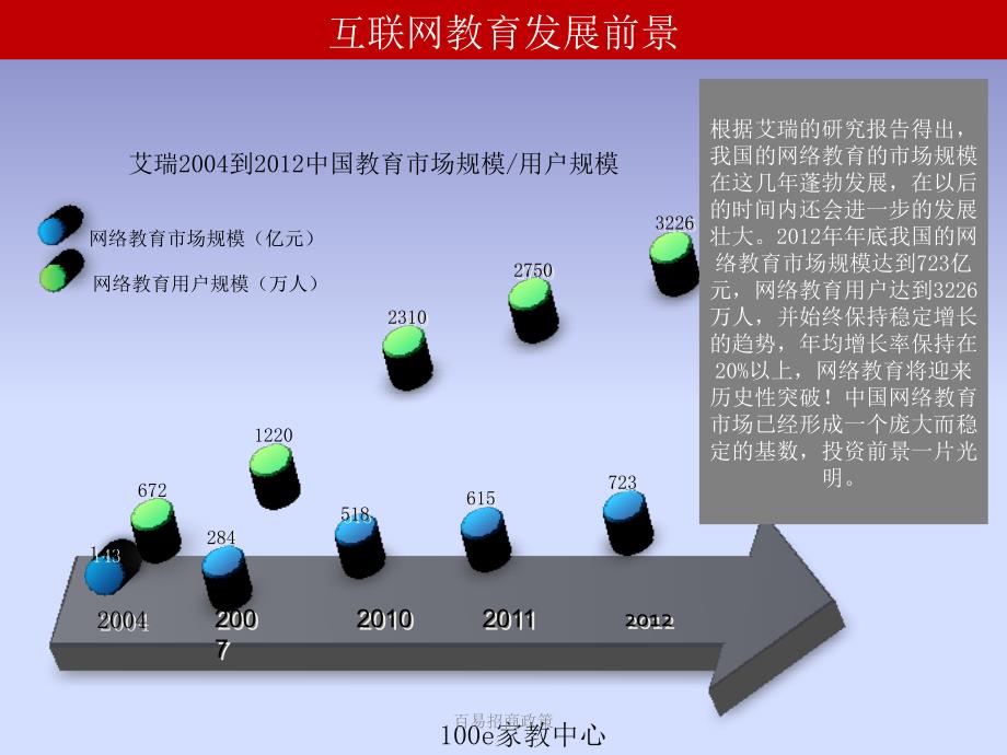 百易招商政策课件_第3页