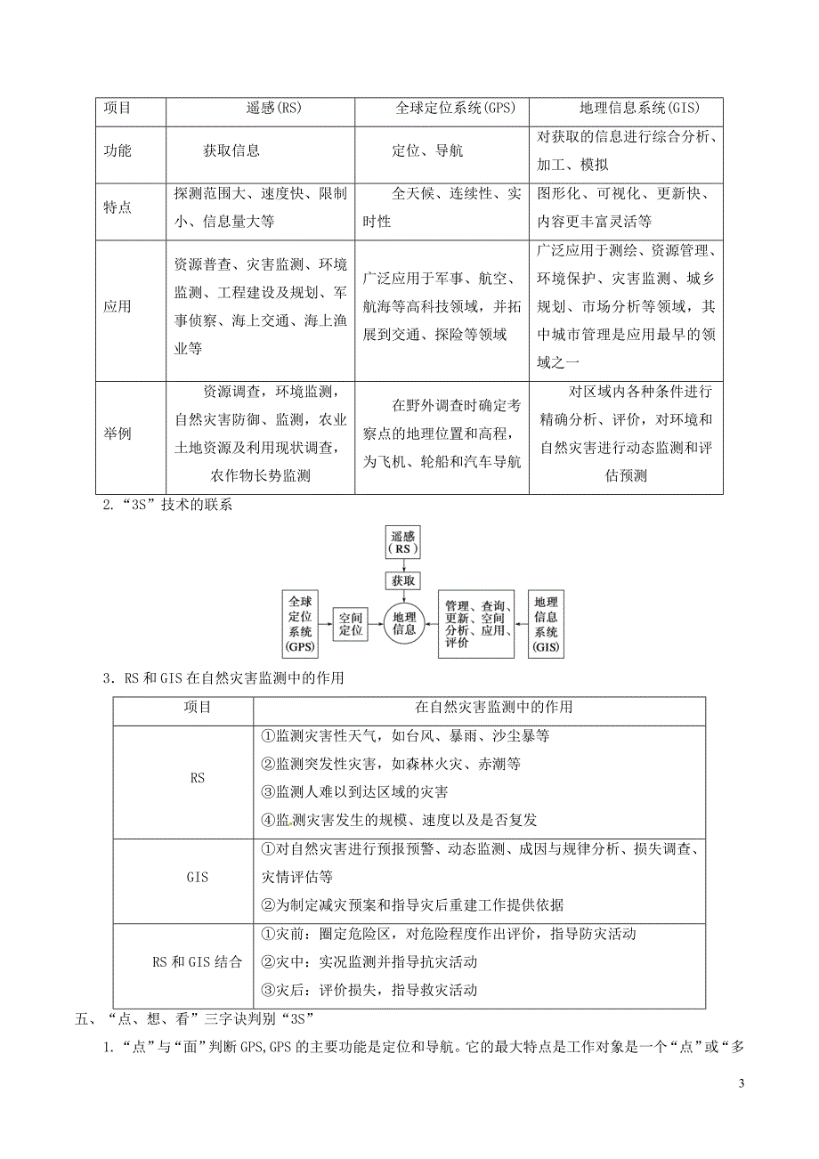 高考地理精讲精练精析专题15地理信息技术的应用试题含解析_第3页