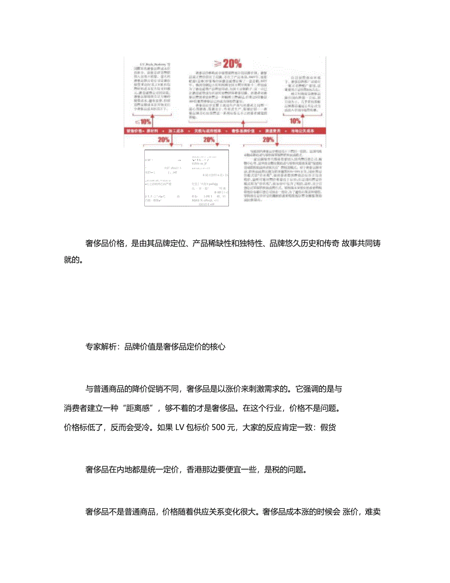 奢侈品定价公式该如何算_第2页