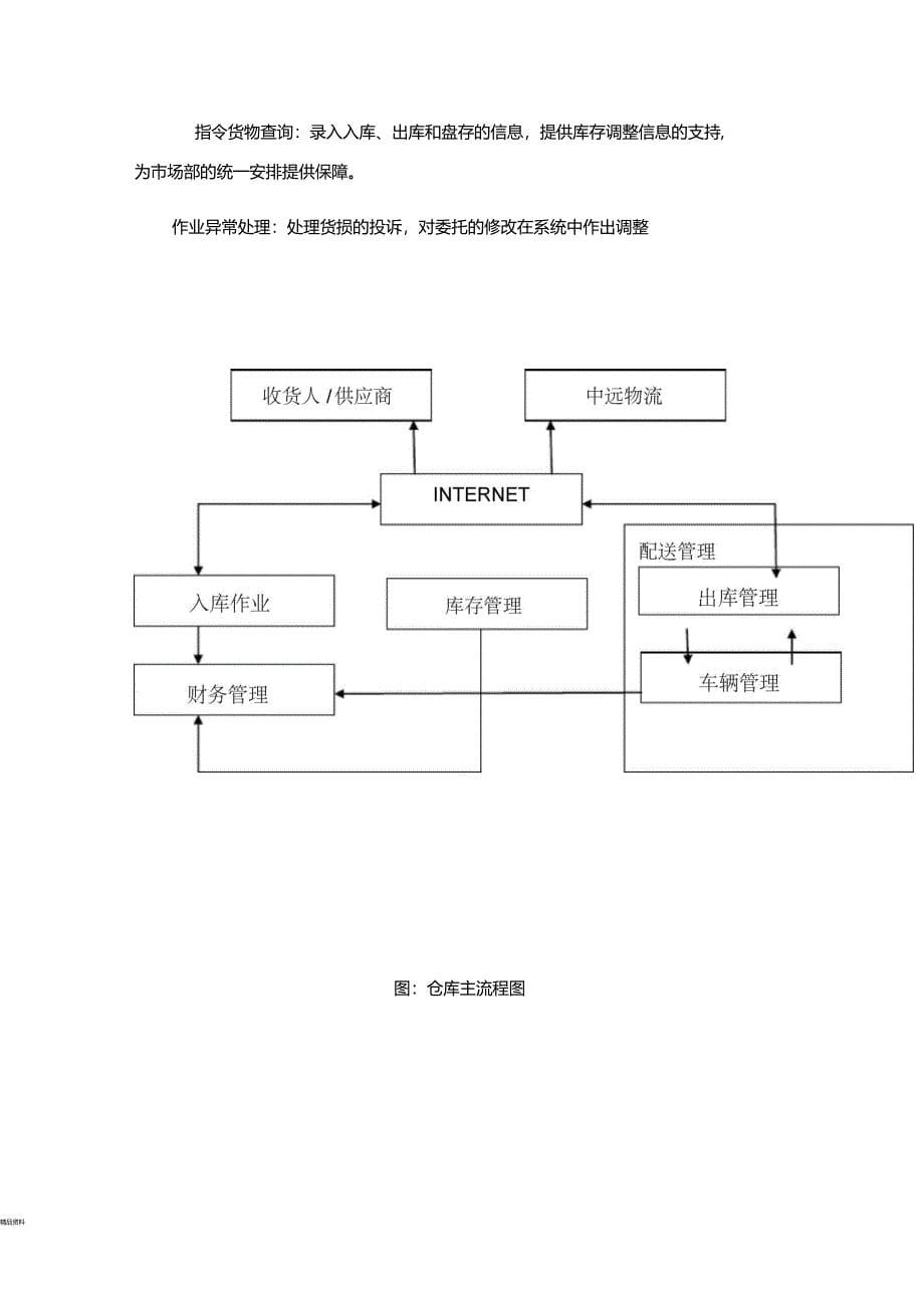 中远物流信息系统分析_第5页