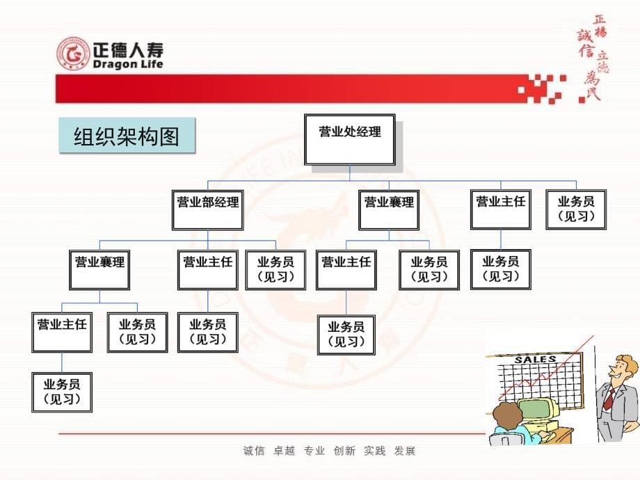 个人保险营销制度与待遇管理办法_第5页