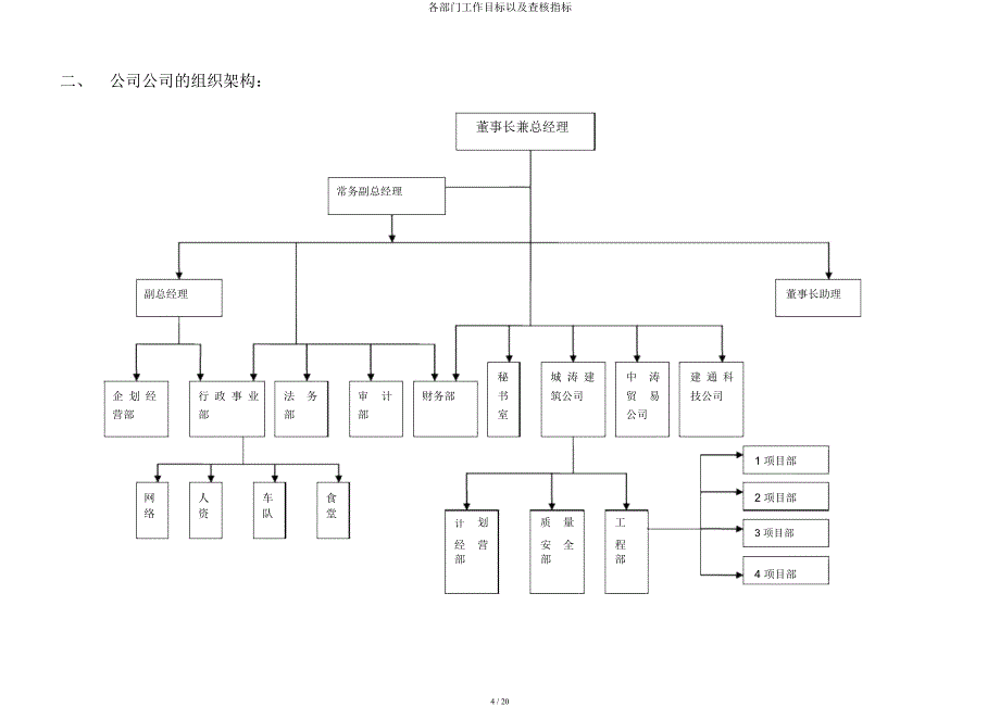 各部门工作目标以及考核指标.docx_第4页