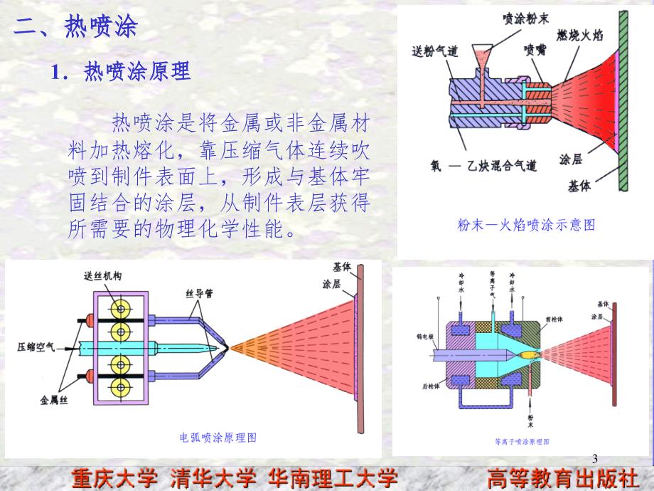 表面处理技术PPT课件_第3页